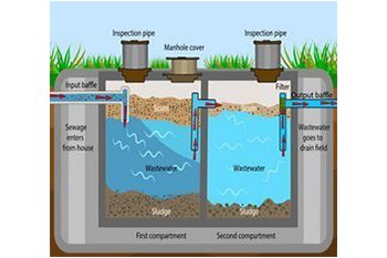 Detailed Redmond aerobic septic system inspection in WA near 98008