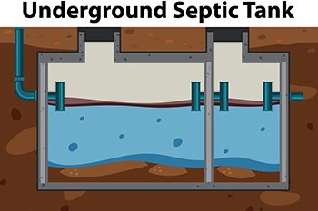 SeaTac aerobic treatment unit system in WA near 98188